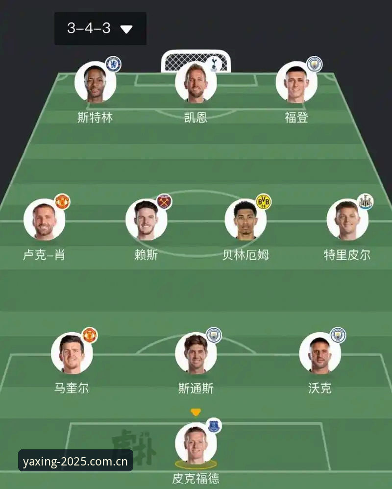 亚星CN棋牌数据评测教程 从14人首发配置看懂英格兰世界杯前景:图赫尔战术布局完整解读